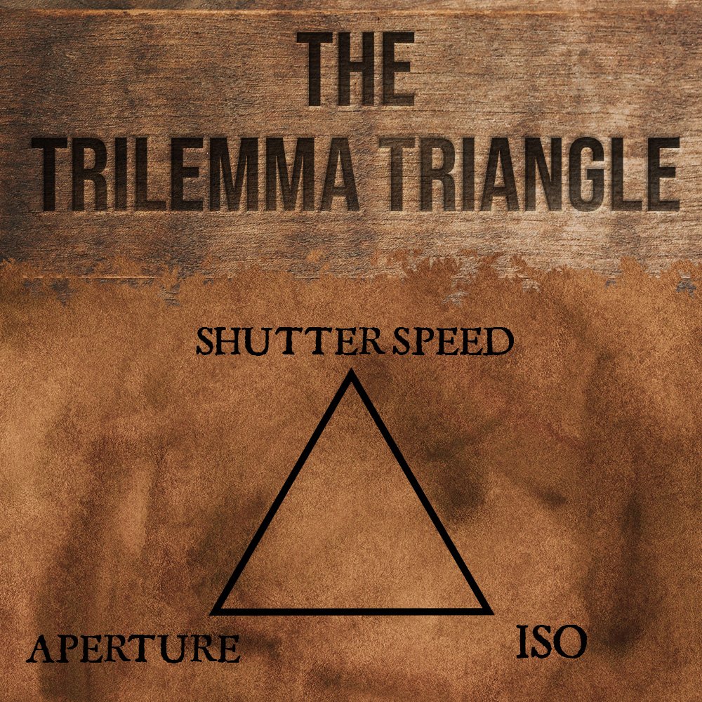 The Exposure Triangle Explained: Shutter Speed, Aperture & ISO for Beginners